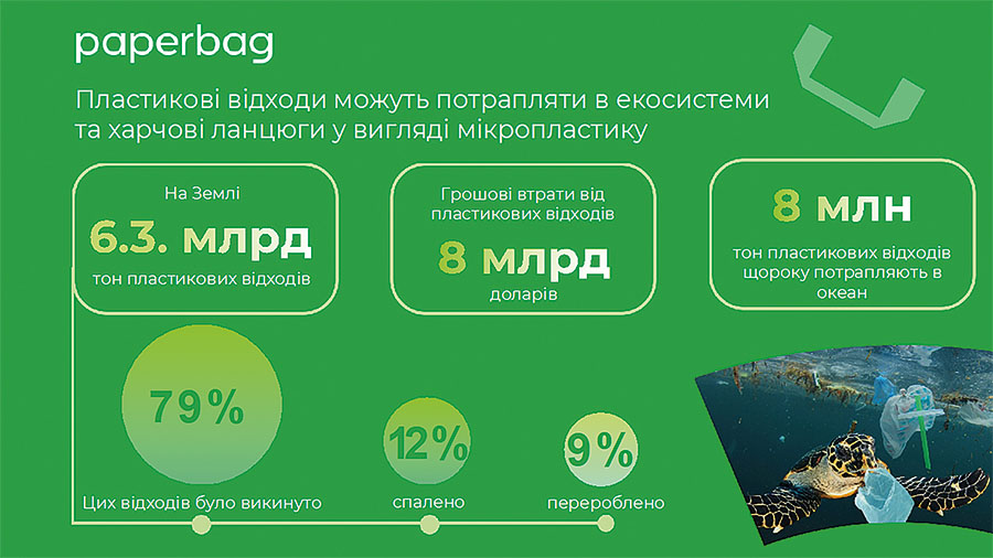 Переваги використання паперу як заміни поліетилену